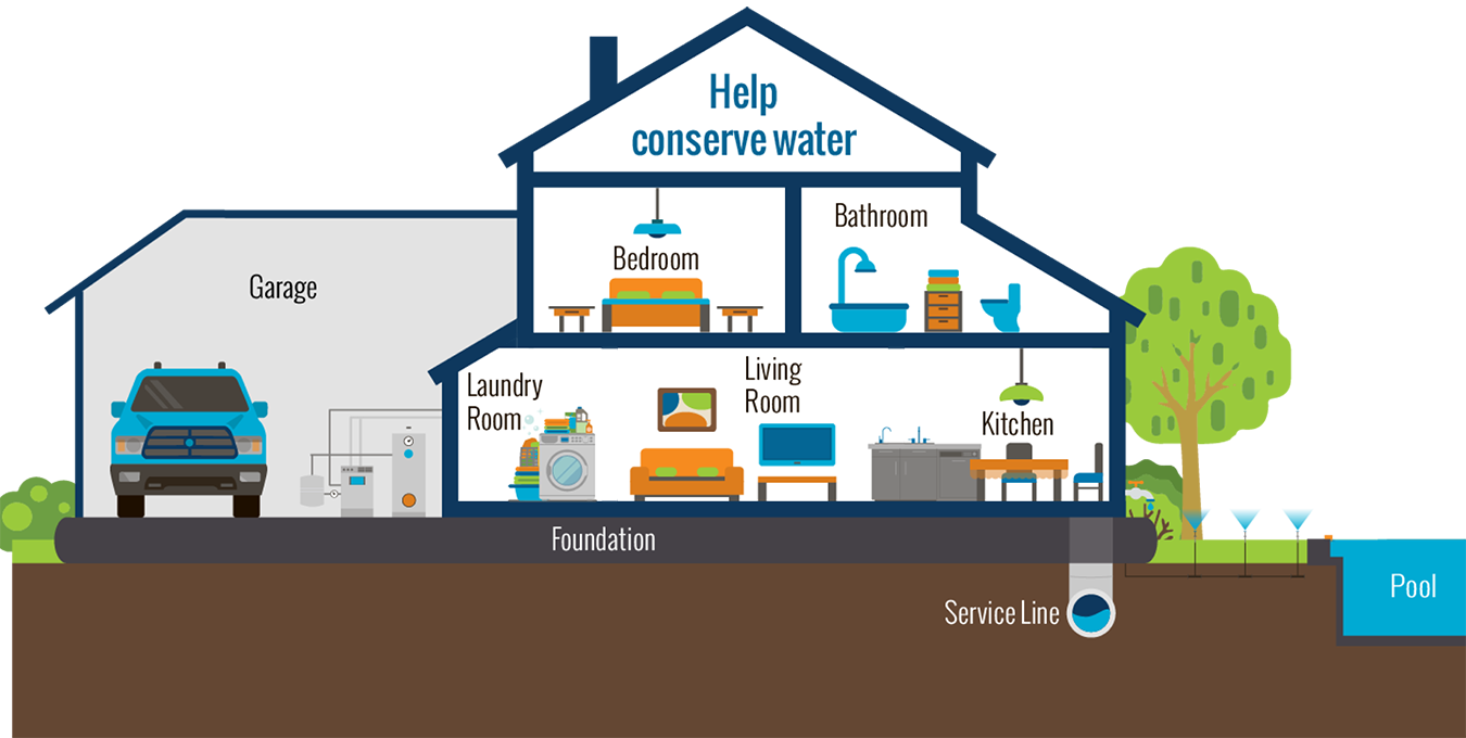 Infographic for conserving water